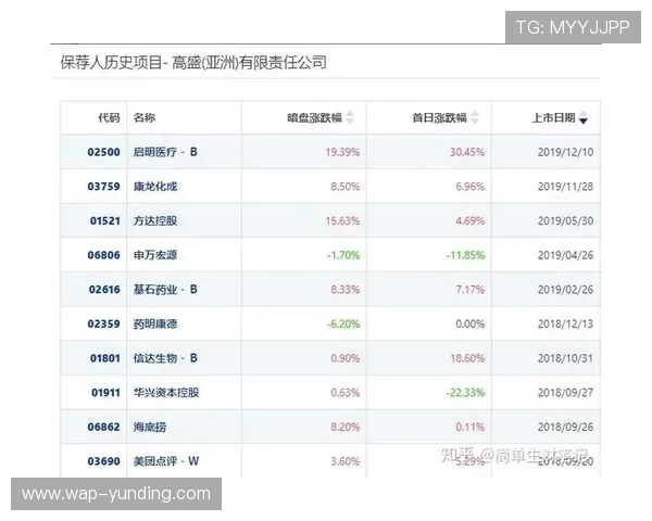 云顶新耀官网注册指南及注意事项，确保账号注册安全顺利