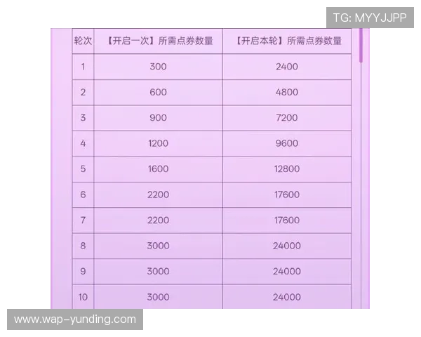 云顶斗地主送3金币活动时间安排及奖励规则详细介绍 云顶斗地主送3金币活动时间安排及奖励规则详细介绍