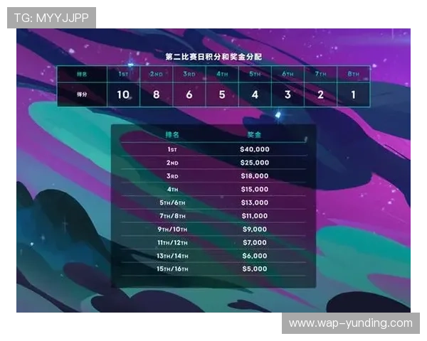 云顶赛事奖金榜最新排名公布,揭示年度最具价值的电竞赛事分析 云顶赛事奖金榜最新排名公布,揭示年度最具价值的电竞赛事分析